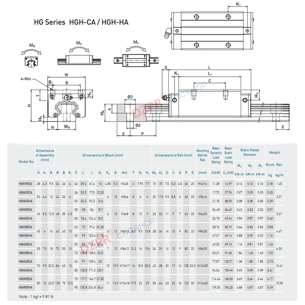 Tikslumo Linijinis Vadovas HGR25 300mm 11.81 Geležinkelio HGH25CA Vežimo Skaidrę CNC graviravimas robotas lazeriu, Medžio, tekstilės mašinos